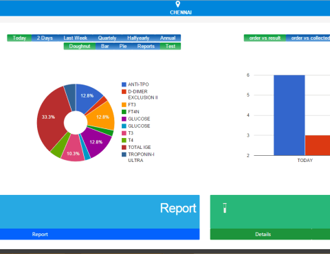 Medi Interface